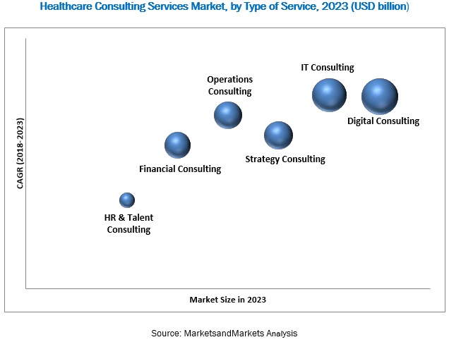 healthcare-consulting-service-market1 (1)